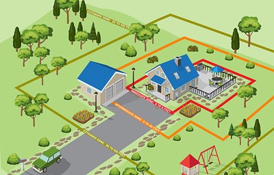 home ignition zone map